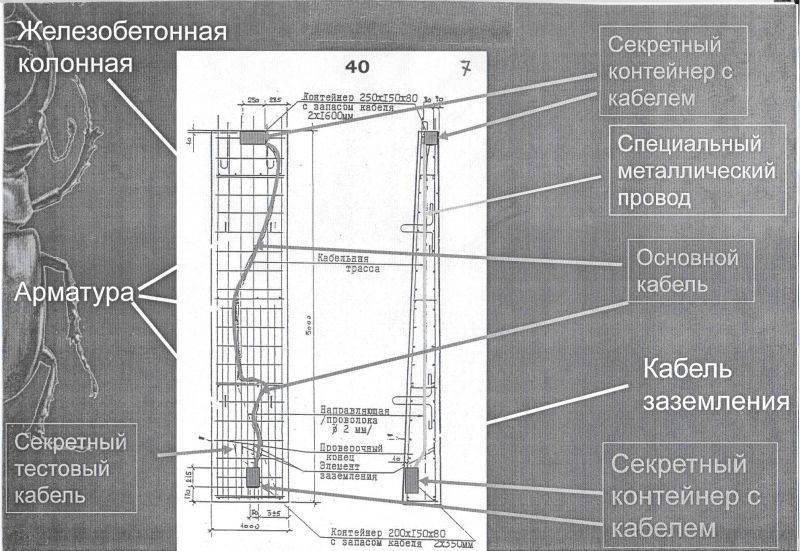 История одного изобретения и одного предательства