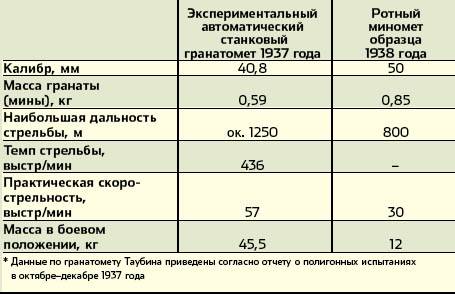 Получи, фашист, гранату!: Супероружие Якова Таубина Получи, фашист, гранату!: Супероружие Якова Таубина