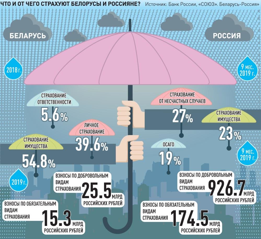 Осаго Для Белорусов В России