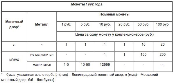 2 коп 1758 года цена