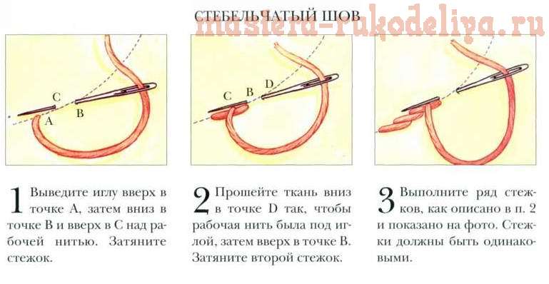 Практический урок по вышивке лентами. Часть 3