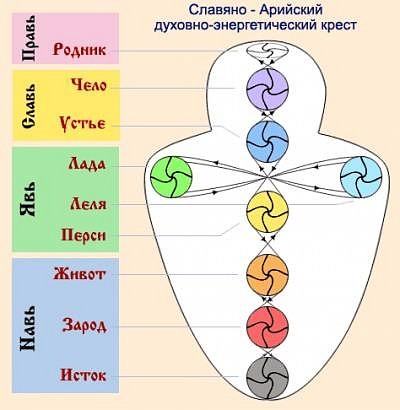 Системы энергетического воздействия на человеческое поведение