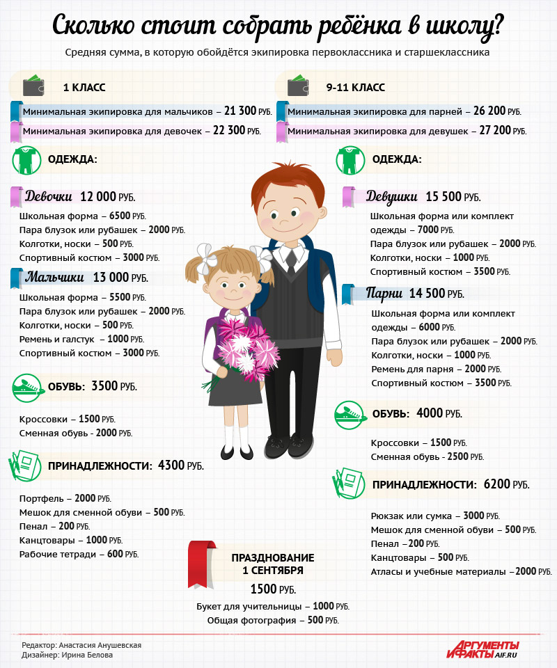 Всё что нужно для школы одежда Всё что нужно для школы одежда