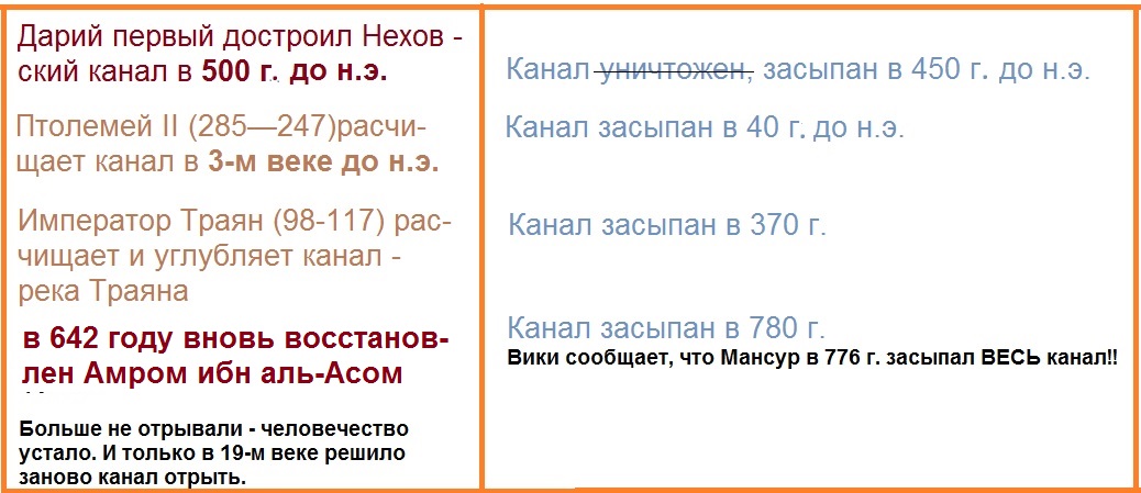 Суэцкий канал. Подтверждение дат полюсных сдвигов Суэцкий канал. Подтверждение дат полюсных сдвигов