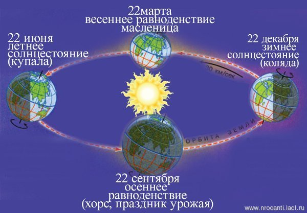 Какого числа весеннее равноденствие 2018 – дата и день праздника Какого числа весеннее равноденствие 2018 – дата и день праздника