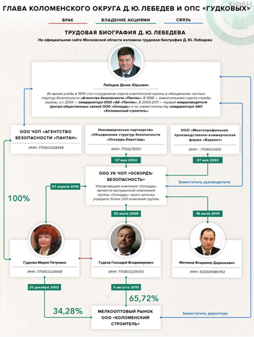 Чисто бизнес: что так привлекает Гудкова в Мосгордуме?