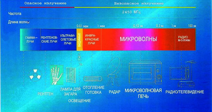 Системы энергетического воздействия на человеческое поведение