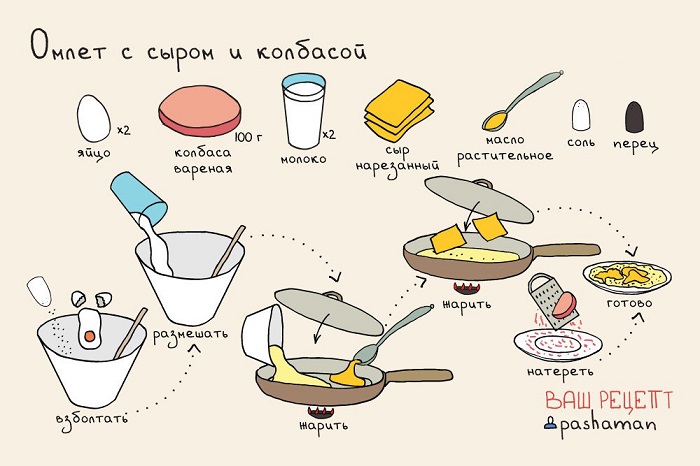 Как сделать вкусной амлет Как сделать вкусной амлет