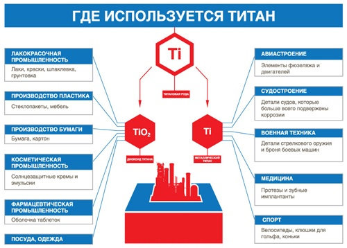 Запад обескуражен: В ответ на санкции, Россия может сделать больно - Прекратить экспорт титана Запад обескуражен: В ответ на санкции, Россия может сделать больно - Прекратить экспорт титана