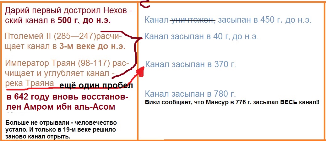 Суэцкий канал. Подтверждение дат полюсных сдвигов Суэцкий канал. Подтверждение дат полюсных сдвигов