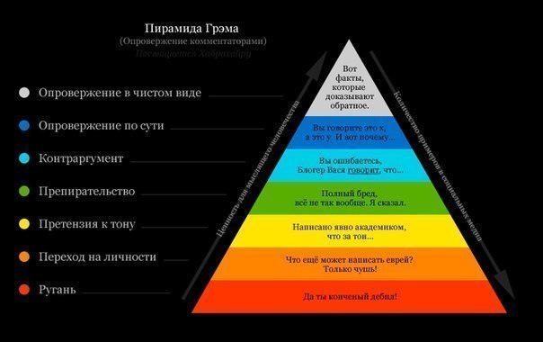 Топ-15 хитрых приемов из психологии