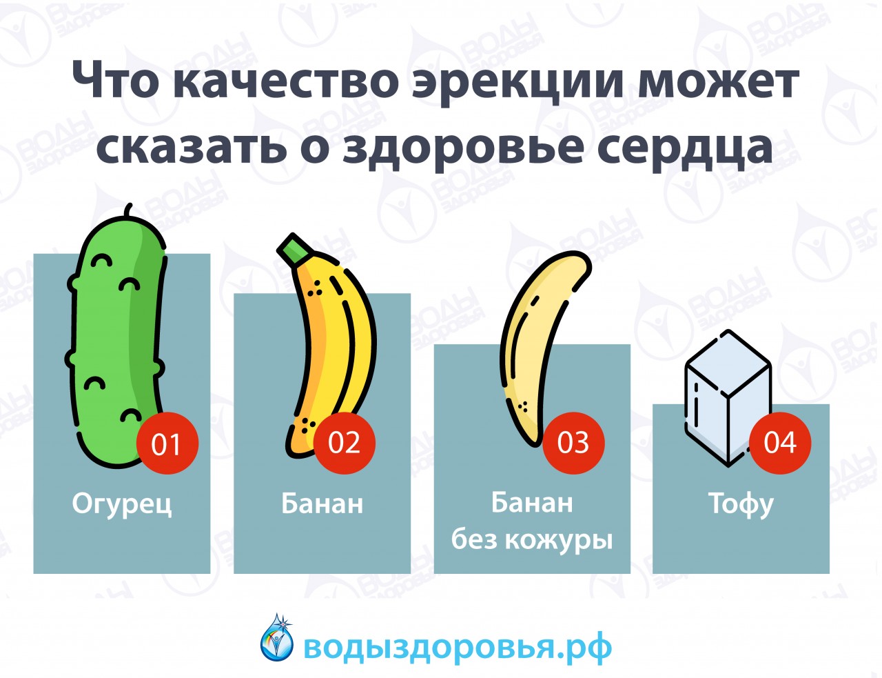 Что качество эрекции может сказать о здоровье сердца