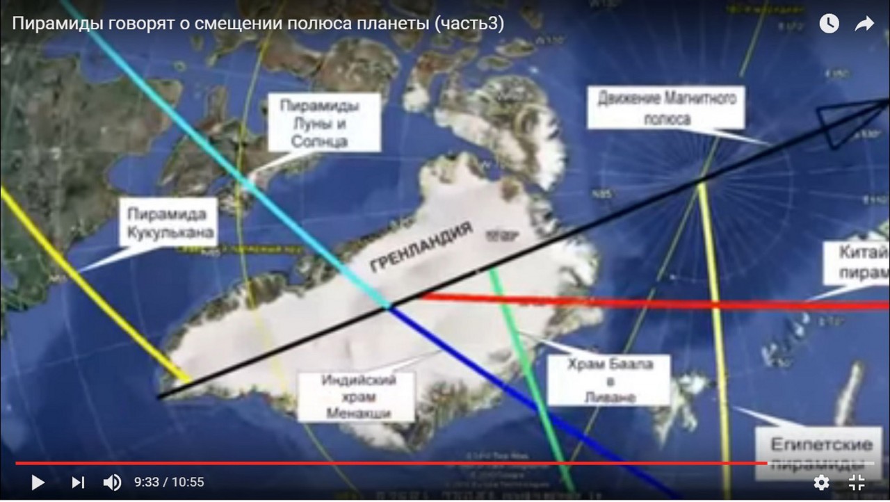 Белые Боги, правители и населения Китая от времен глубокой древности до 19 века Белые Боги, правители и населения Китая от времен глубокой древности до 19 века