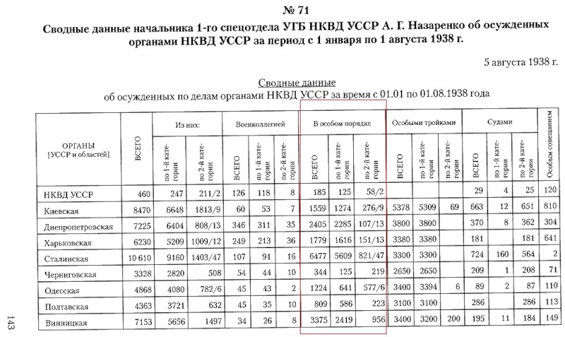 О сталинском "особом порядке"... и беспорядке в головах и определениях.
