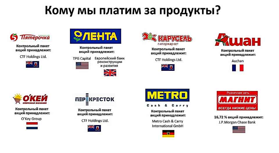 Кому в России принадлежат сетевые магазины