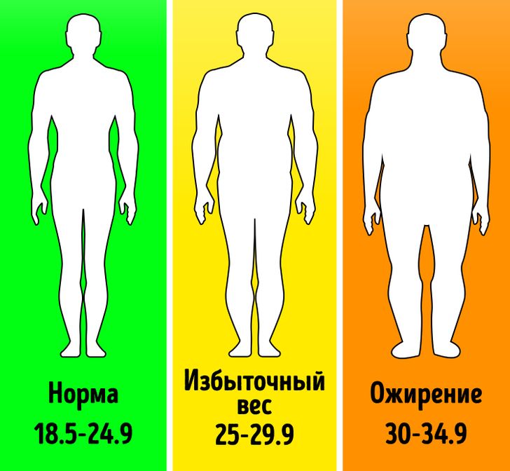 8 фактов о вашем теле, свидетельствующих о том, что вы потенциальный долгожитель