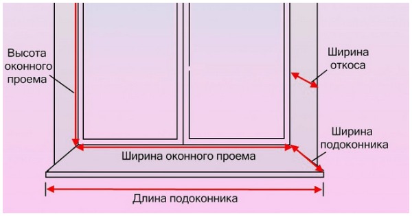 Пошила шторы на кухню, и теперь меня не остановить Пошила шторы на кухню, и теперь меня не остановить