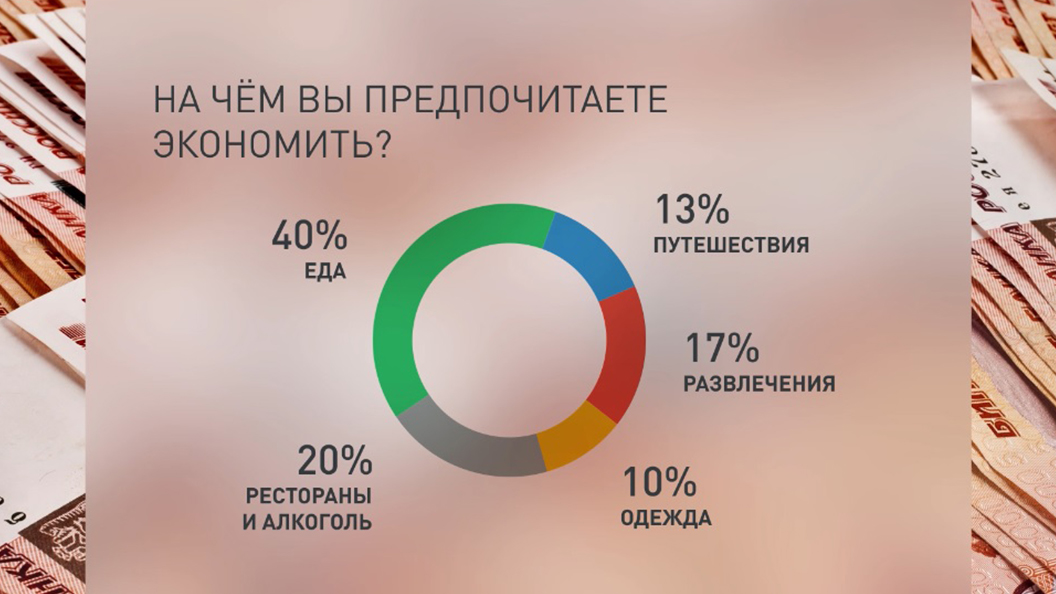 Гражданам России хватает денег только на тапочки Гражданам России хватает денег только на тапочки