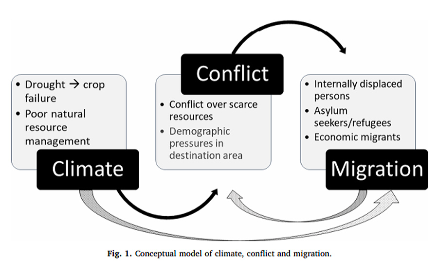 Climate-Cinflict-Migration Climate-Cinflict-Migration