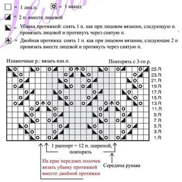 Описание и схемы узоров вязания для детей Описание и схемы узоров вязания для детей