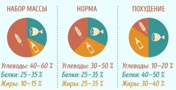 Похудение: 5 простых правил Похудение: 5 простых правил здоровые, питание, похудение
