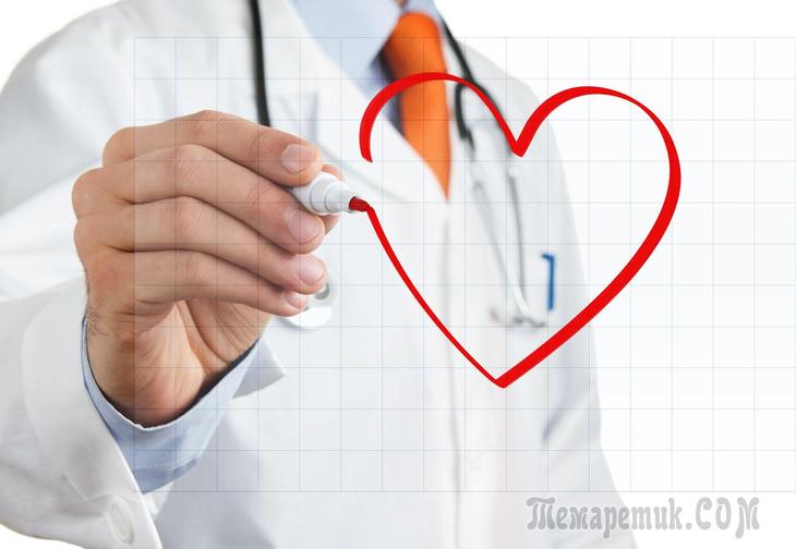 Миокардит сердца: симптомы и лечение у взрослых