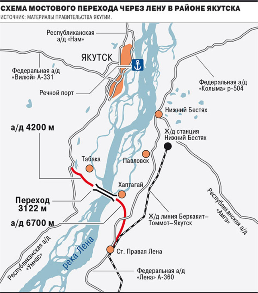 Мост через лену проект