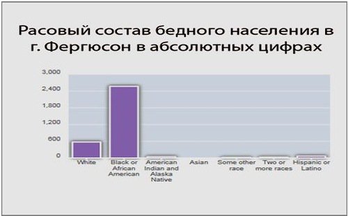 Уроки Фергюсона