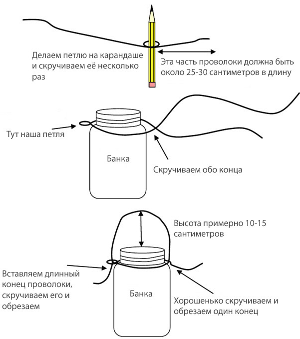 Как самим сделать фонарики Как самим сделать фонарики