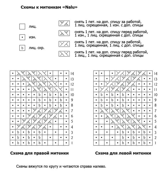 Вяжем митенки. Много идей и мастер - класс
