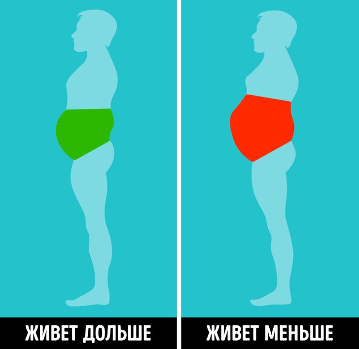 8 фактов о вашем теле, свидетельствующих о том, что вы потенциальный долгожитель