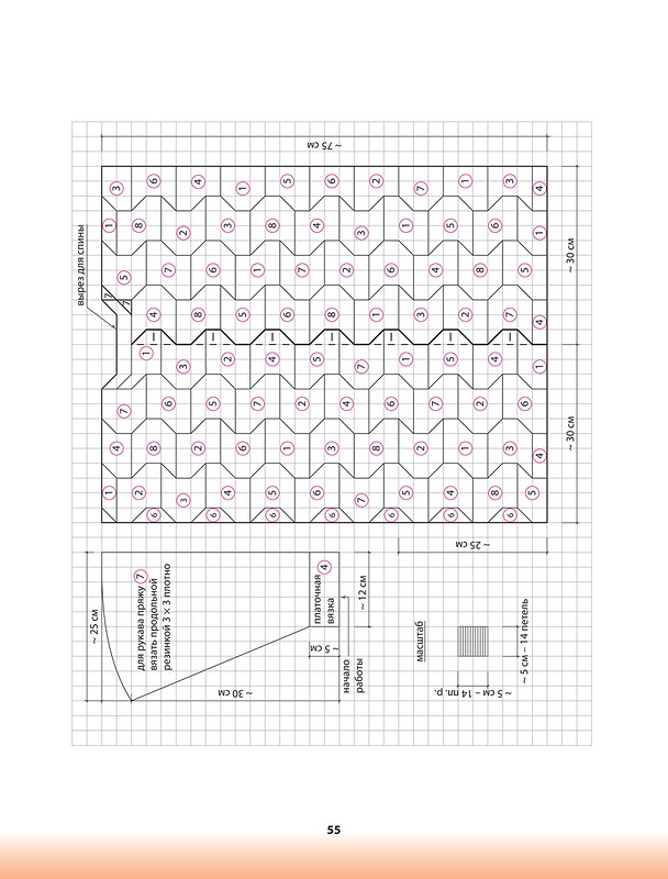 ��������� ������� . ������� �������.