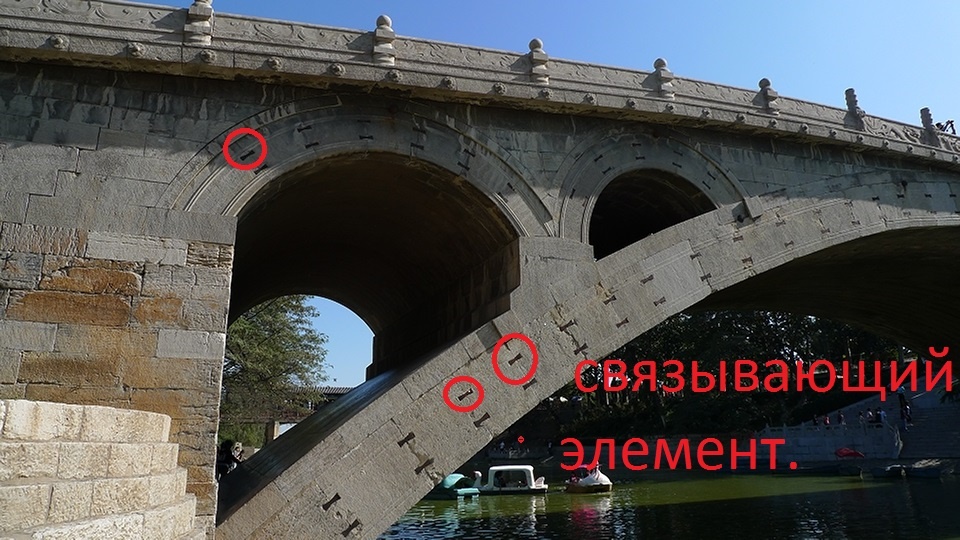 Белые Боги, правители и населения Китая от времен глубокой древности до 19 века Белые Боги, правители и населения Китая от времен глубокой древности до 19 века