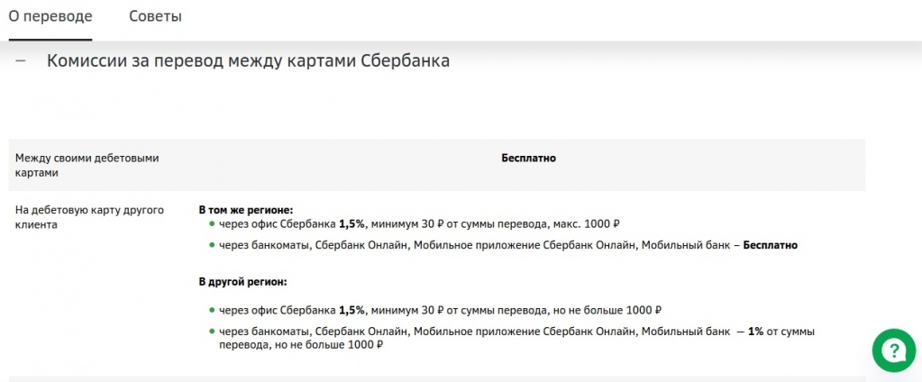 Сбербанк придумал новую форму наживы в период кризиса