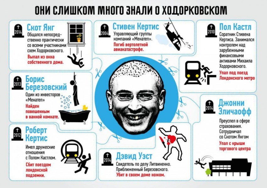 Как западные медиа превратили хладнокровного убийцу в «общественника» Как западные медиа превратили хладнокровного убийцу в «общественника»