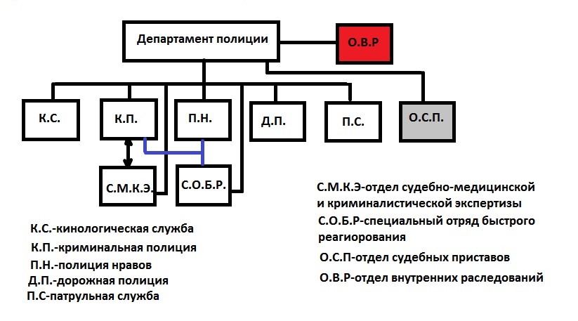 Иерархия в полиции россии схема