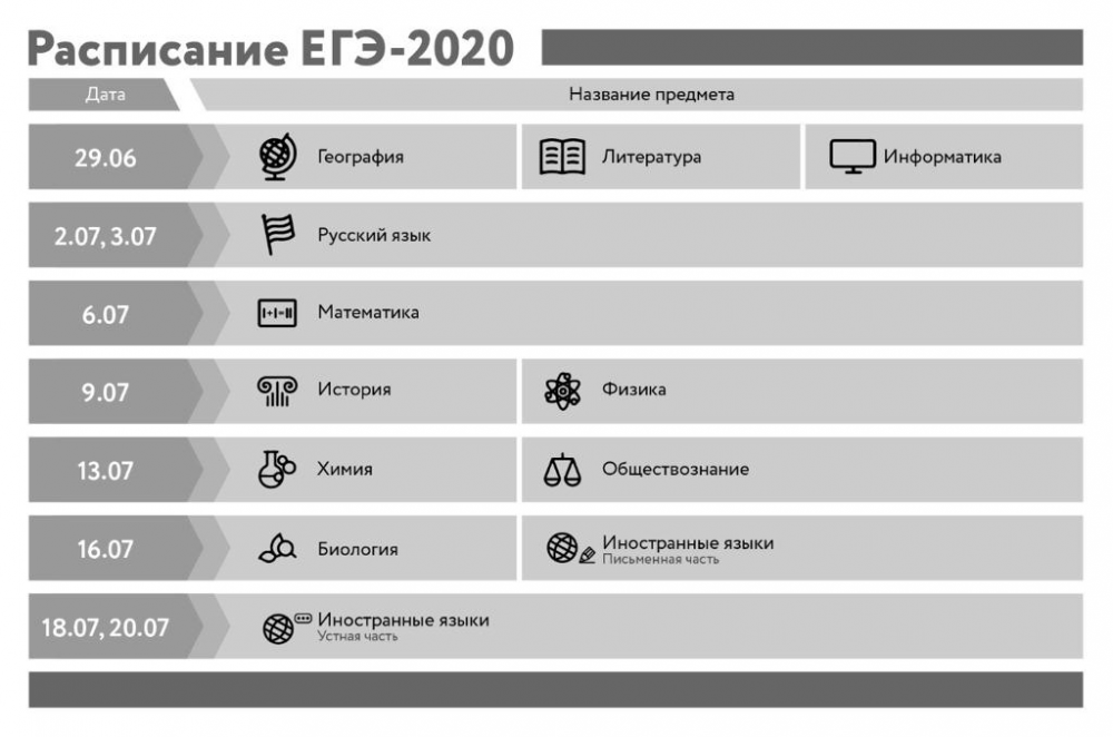 Этим летом оценки в аттестат выставят по итогам года