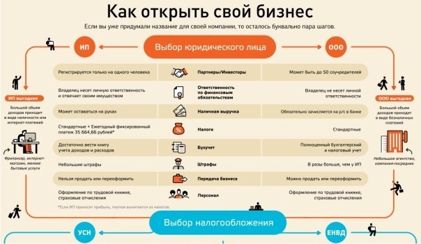 Как сделать свой бизнес в маленьком городе Как сделать свой бизнес в маленьком городе