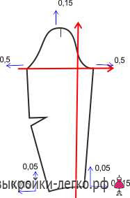 Как увеличить или уменьшить выкройку