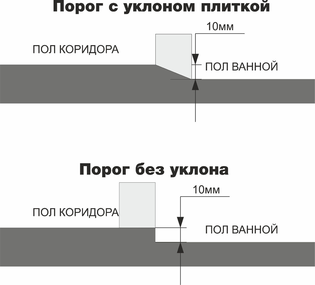 5 "модных", но крайне непрактичный решений в интерьере, о которых многие пожалели после ремонта