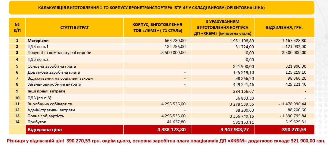 БТР-4Е БТР-4Е