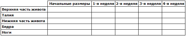 измеряйте себя каждые 7 дней