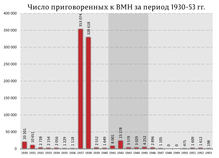 Что нужно знать о репрессиях человеку, любящему свою страну? Что нужно знать о репрессиях человеку, любящему свою страну - Россию?