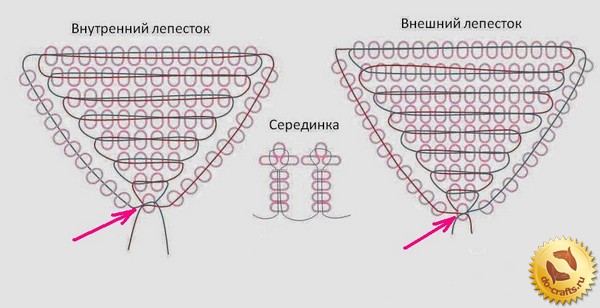 Розы из бисера схемы плетения для начинающих фото Розы из бисера схемы плетения для начинающих фото