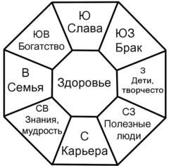 Рассчитать калории на день для похудения