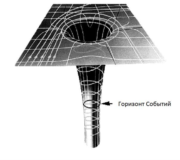 Что такое черная дыра?