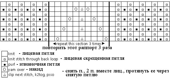 Вяжем митенки. Много идей и мастер - класс