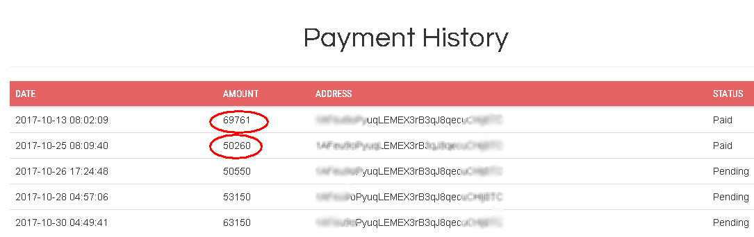 FaucetPig: Платит или не платит этот биткоин кран?