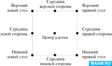 картинка с сайта https://www.maam.ru