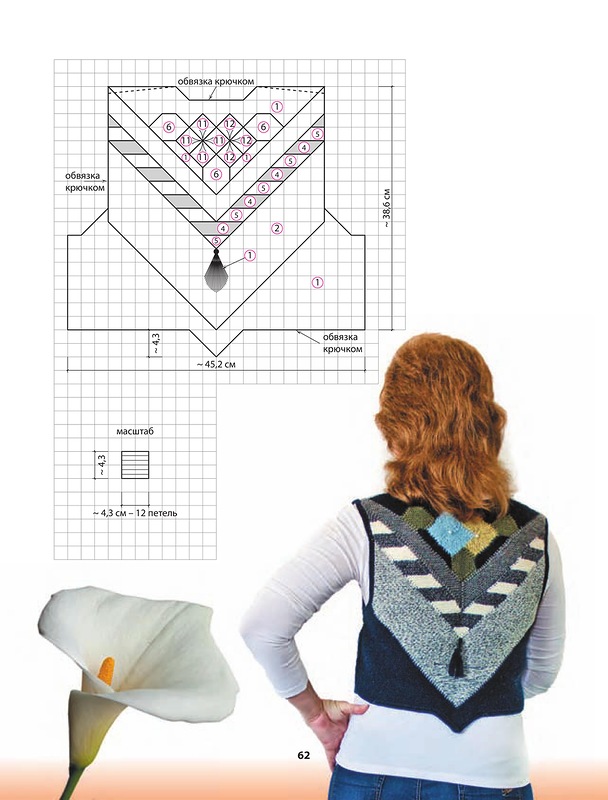 ��������� ������� . ������� �������.